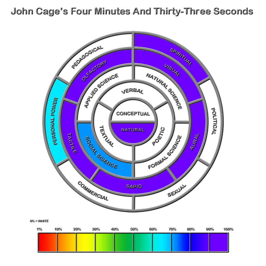 John Cage 4'33"